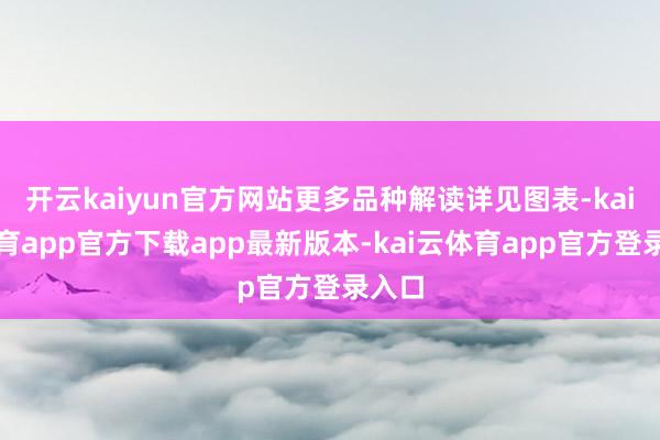 开云kaiyun官方网站更多品种解读详见图表-kai云体育app官方下载app最新版本-kai云体育app官方登录入口